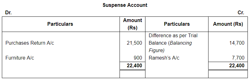 Rectfication of Errors ( Part - 4) - Commerce