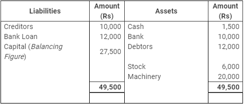 Accounting from Incomplete Records (Part - 1) - Commerce