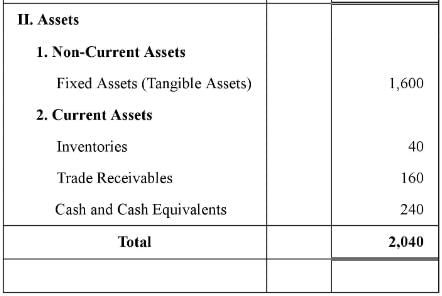Financial Statements of a Company (Part - 2) | Accountancy Class 12 - Commerce