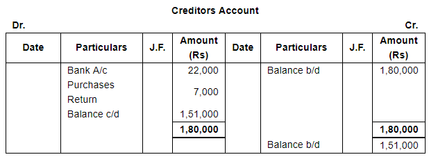 Trial Balance and Errors (Part - 2) - Commerce
