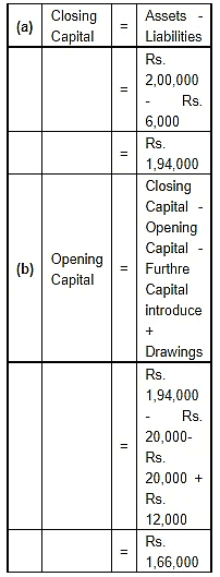 Accounting Equation | Accountancy Class 11 - Commerce