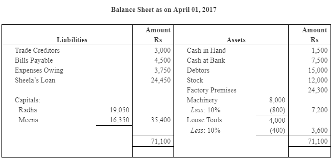 NCERT Solution (Part - 2) - Reconstitution - Retirement/Death of a Partner | Additional Study Material for Commerce