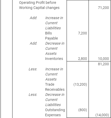 NCERT Solution: Cash Flow Statement -3 | Accountancy Class 12 - Commerce