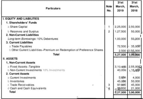 Cash Flow Statement (Part - 3) | Accountancy Class 12 - Commerce