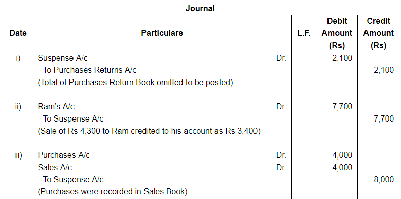 Rectfication of Errors ( Part - 4) - Commerce