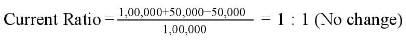 Accounting Ratios (Part - 1) | Accountancy Class 12 - Commerce