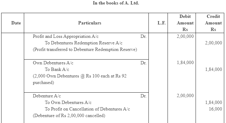 NCERT Solution (Part - 4) - Issue and Redemption of Debentures | Additional Study Material for Commerce
