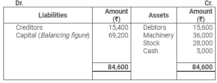 Accounting from Incomplete Records (Part - 2) - Commerce
