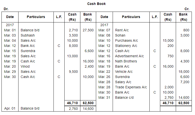Book of Original Entry - Cash Book (Part - 1) - Commerce