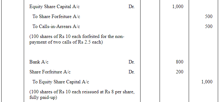 Accounting for Share Capital (Part - 3) | Accountancy Class 12 - Commerce