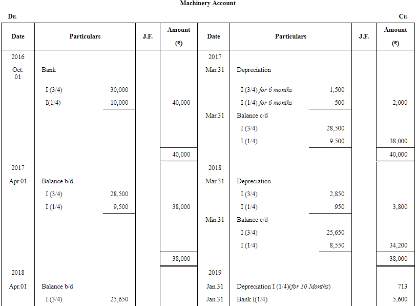 Depreciation - (Part- 5) | Accountancy Class 11 - Commerce