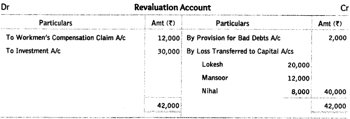 Worksheet Solutions: Reconstitution of a Partnership Firm : Retirement/Death of a Partner- 2 | Accountancy Class 12 - Commerce