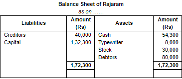 Accounting Equation - Commerce