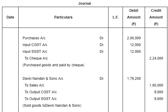 Accounting for Goods & Service Tax GST) - Commerce