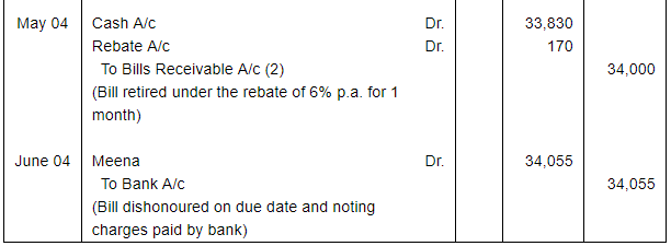 Bills of Exchange (Part - 4) - Commerce
