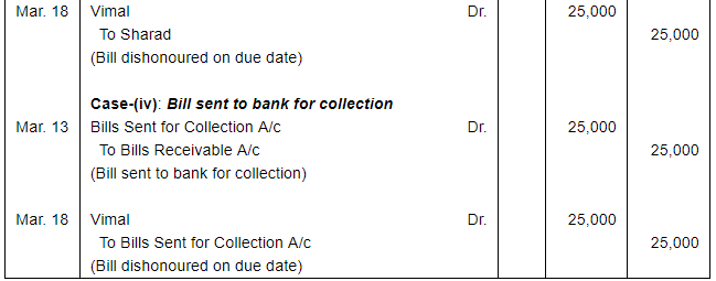 Bills of Exchange (Part - 3) - Commerce
