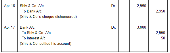 Journal | Accountancy Class 11 - Commerce