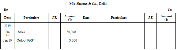 Special Purpose Books II- Other Book(Part-1) | Accountancy Class 11 - Commerce