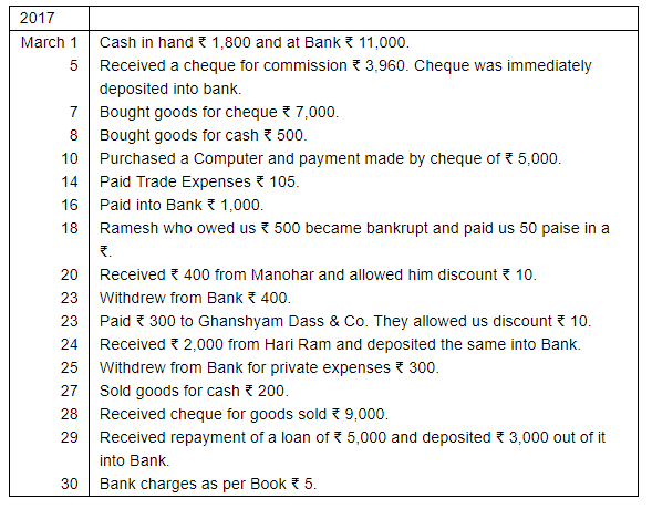 Book of Original Entry - Cash Book (Part - 1) - Commerce