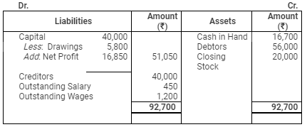 Accounting from Incomplete Records (Part - 2) - Commerce