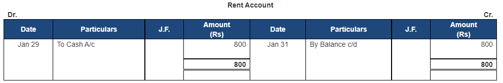 Ledger - 1 | Accountancy Class 11 - Commerce