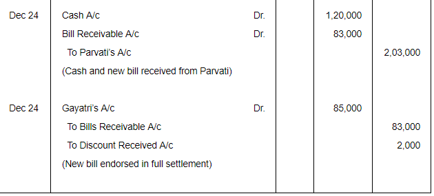 Bills of Exchange (Part - 2) - Commerce