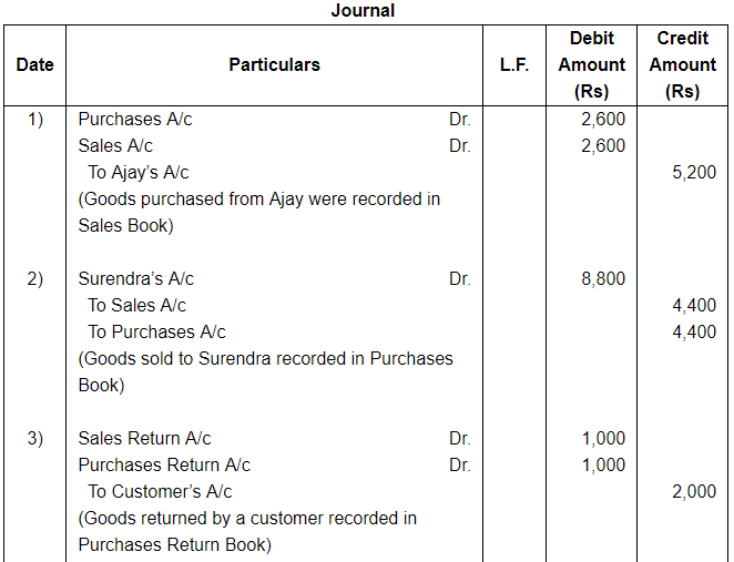 Rectification of Errors ( Part - 1) - Commerce