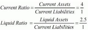Accounting Ratios (Part - 1) | Accountancy Class 12 - Commerce