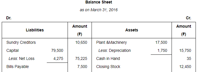 Financial Statements with Adjustments (Part - 3) - Commerce