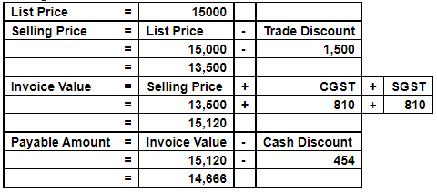 Journal | Accountancy Class 11 - Commerce