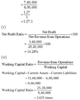 NCERT Solution (Part - 2) - Accounting Ratios | Additional Study Material for Commerce