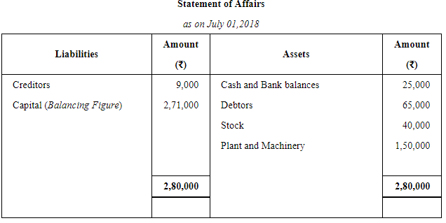 Accounts From Incomplete Records Single Entry System (Part - 2) | Accountancy Class 11 - Commerce