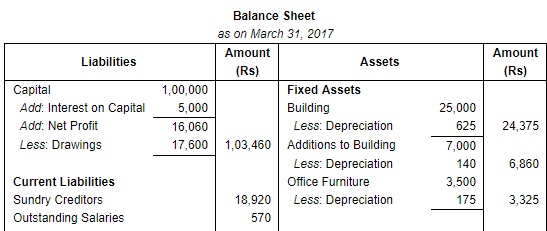 Financial Statements with Adjustments (Part - 3) - Commerce