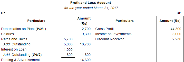 Financial Statements with Adjustments (Part - 4) - Commerce