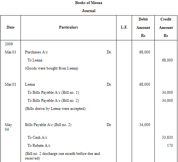 Accounting for Bills of Exchange (Part - 6) | Accountancy Class 11 - Commerce