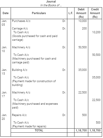 Books of Original Entry- Journal (Part - 2)