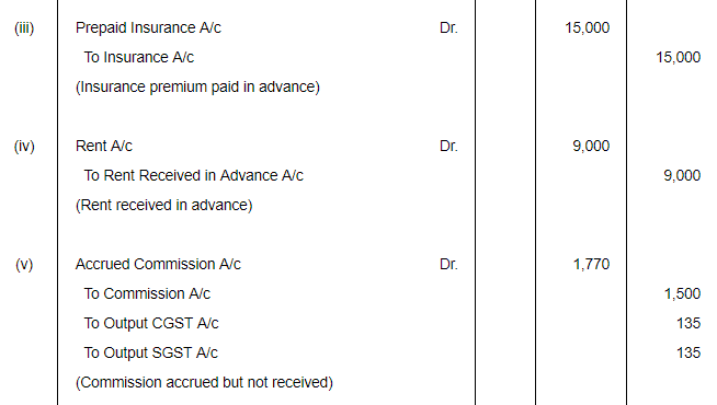 Financial Statements with Adjustments (Part - 2) - Commerce