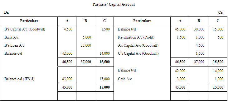 Retirement/Death of a Partner (Part - 3) | Accountancy Class 12 - Commerce