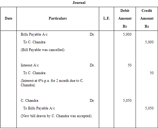 Accounting for Bills of Exchange (Part - 6) | Accountancy Class 11 - Commerce