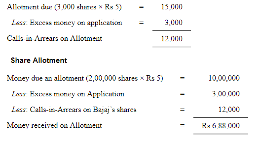 Accounting for Share Capital (Part - 5) | Accountancy Class 12 - Commerce
