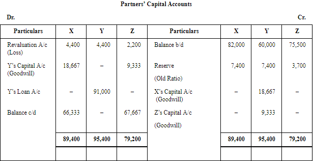 Retirement/Death of a Partner (Part - 2) | Accountancy Class 12 - Commerce