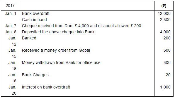 Book of Original Entry - Cash Book (Part - 2) - Commerce