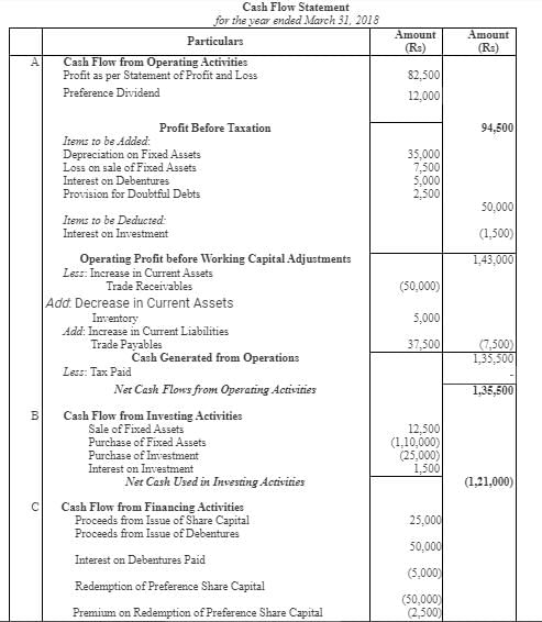 Cash Flow Statement (Part - 3) | Accountancy Class 12 - Commerce
