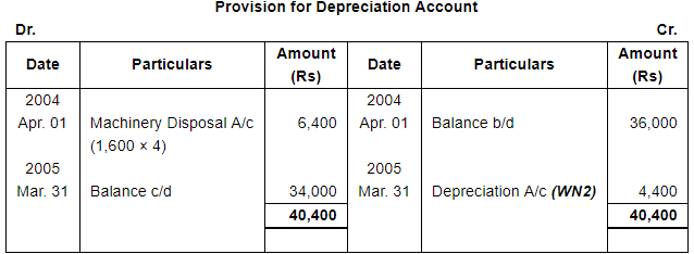 Depreciation (Part - 4) - Commerce