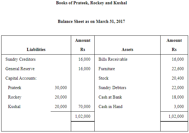 NCERT Solution (Part - 2) - Reconstitution - Retirement/Death of a Partner | Additional Study Material for Commerce