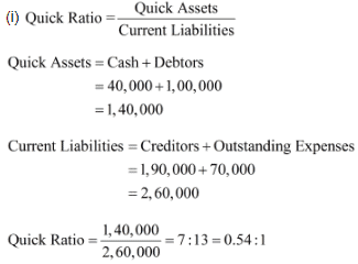 NCERT Solution (Part - 3) - Accounting Ratios | Additional Study Material for Commerce