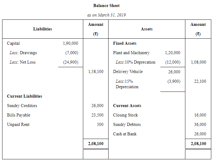 Adjustments in Preparation of Financial Statements (Part - 1 ...