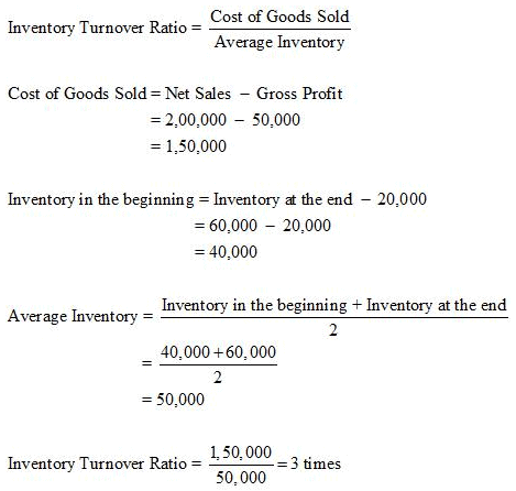 NCERT Solution (Part - 2) - Accounting Ratios | Additional Study Material for Commerce