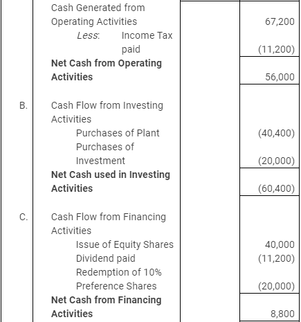 NCERT Solution: Cash Flow Statement -3 | Accountancy Class 12 - Commerce