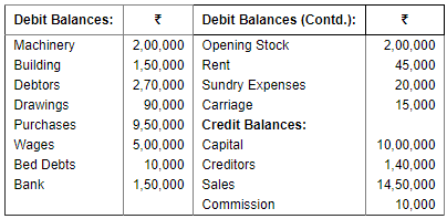 Financial Statements of Sole Proprietorship - (Part - 3) | Accountancy Class 11 - Commerce